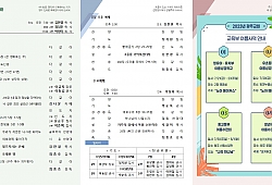클릭 확대