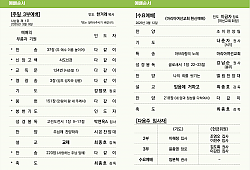 클릭 확대