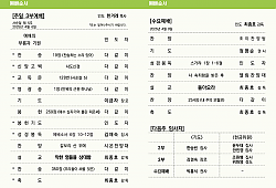 클릭 확대