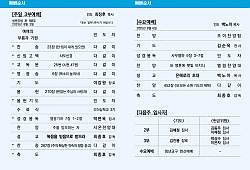 클릭 확대