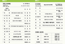 클릭 확대