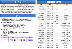 클릭 확대