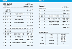 클릭 확대