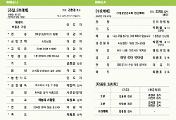클릭 확대