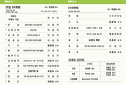 클릭 확대