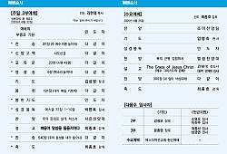 클릭 확대