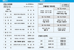 클릭 확대