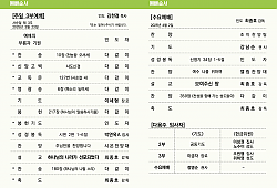 클릭 확대