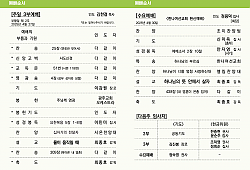 클릭 확대