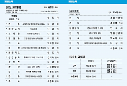 클릭 확대
