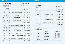 클릭 확대
