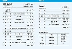 클릭 확대
