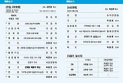 클릭 확대